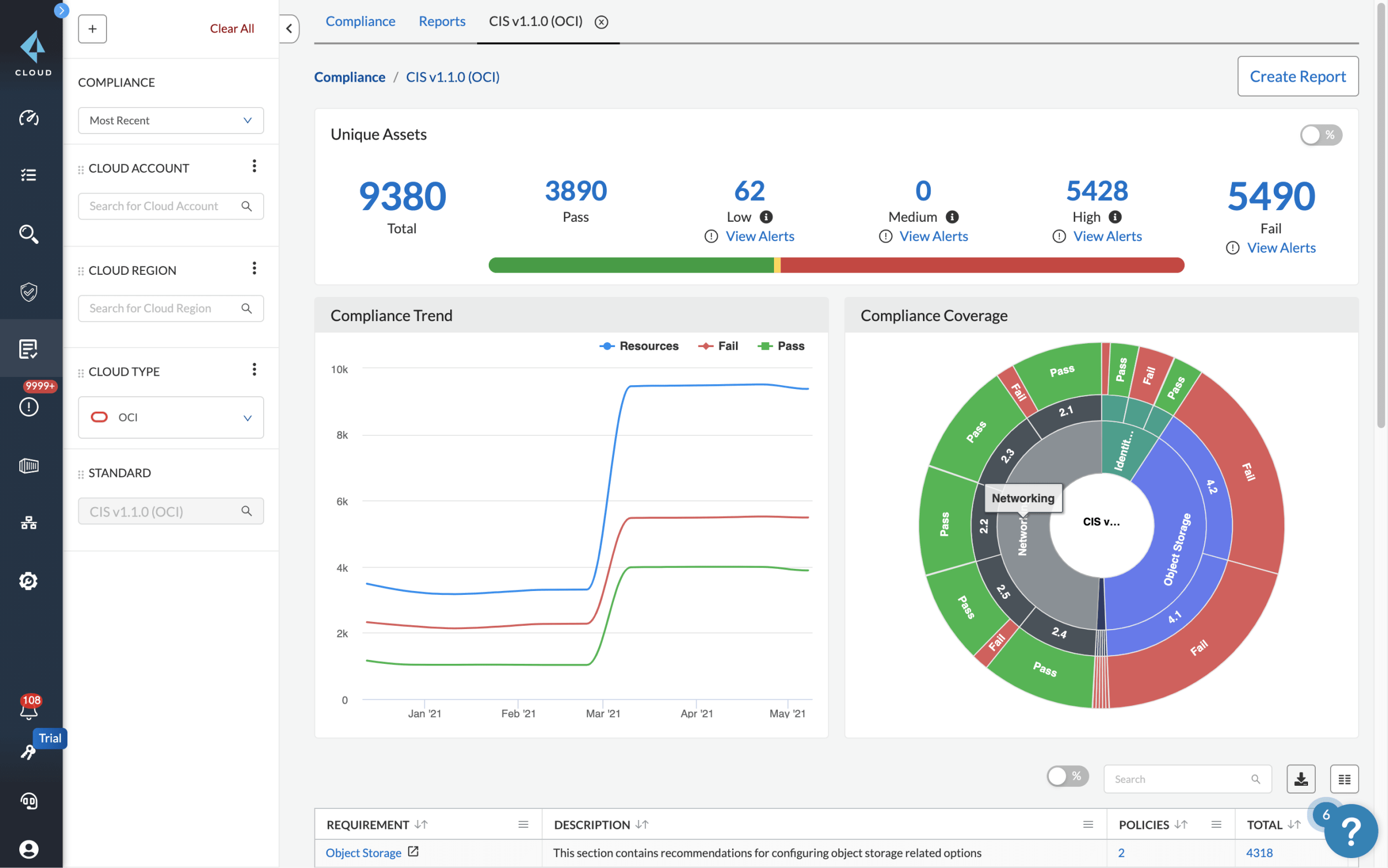 クラウド セキュリティ体制管理