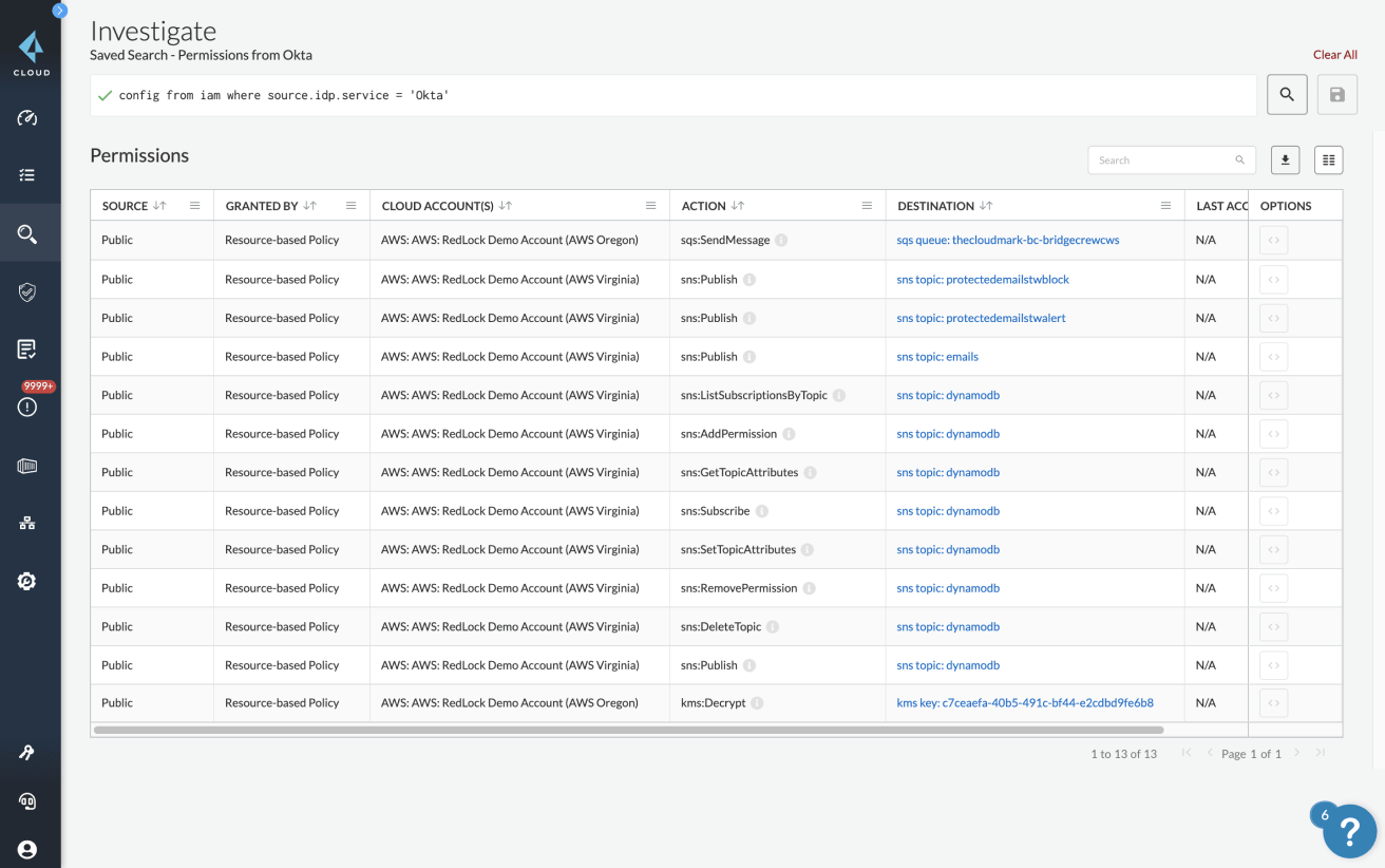 アイデンティティ プロバイダの統合