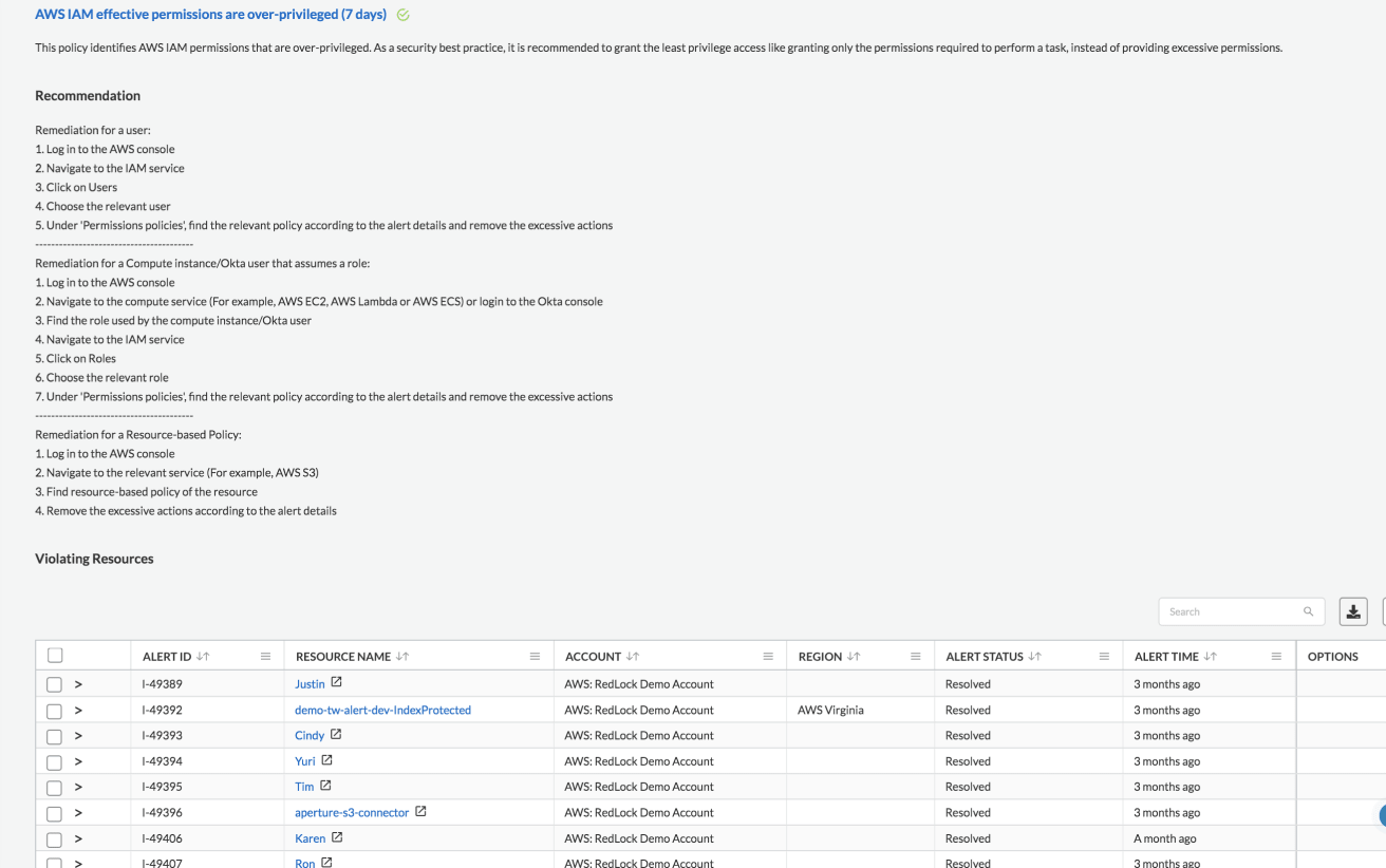 Least privilege recommendation