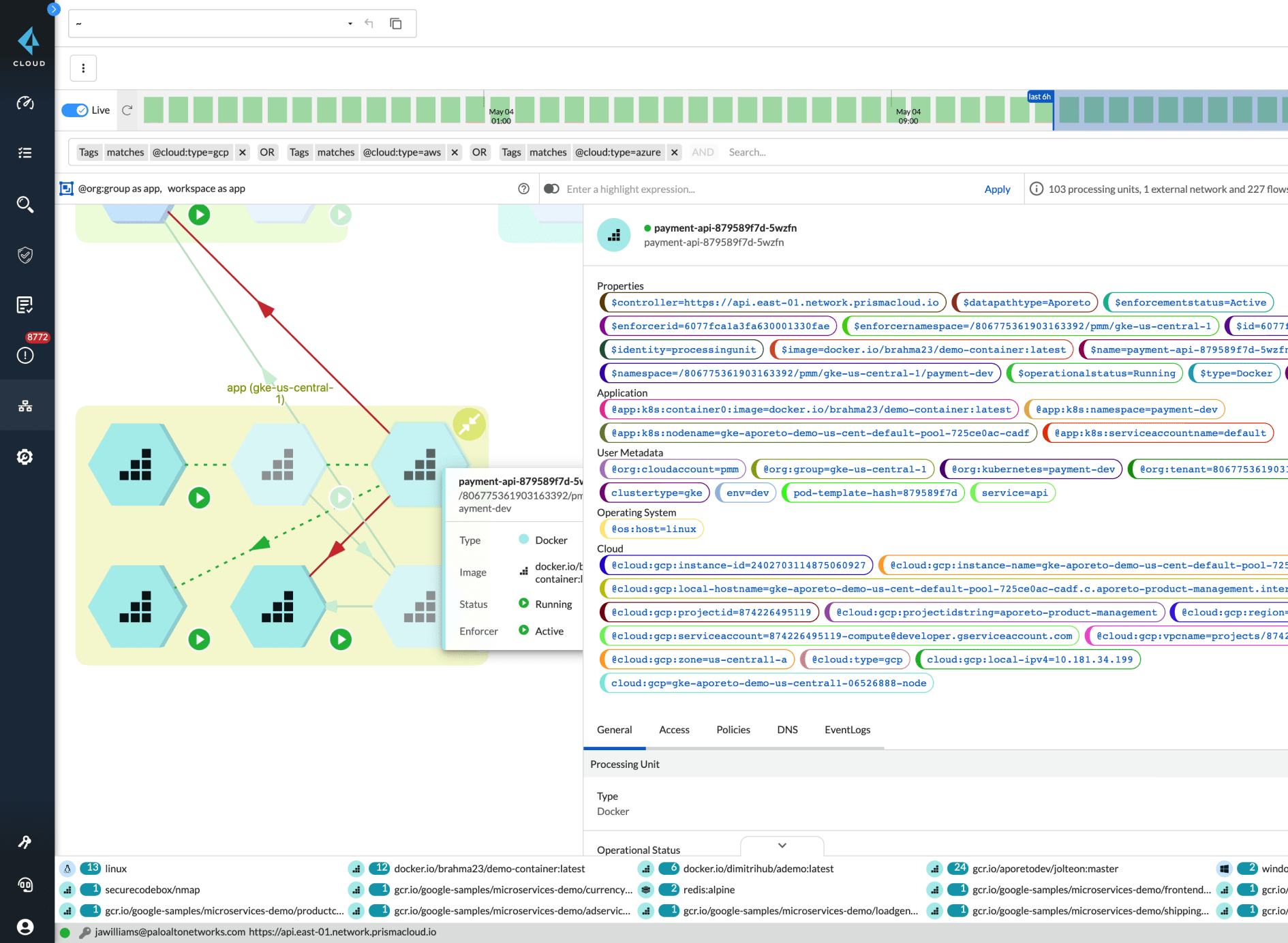 ワークロードID