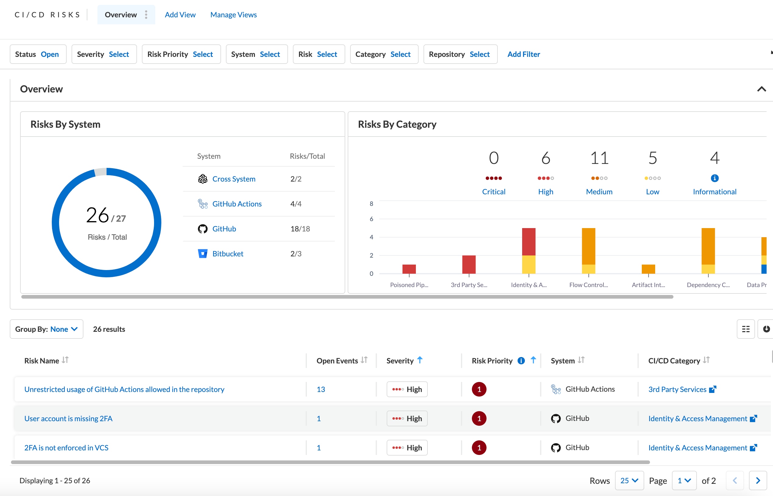 デリバリー パイプラインの体制管理