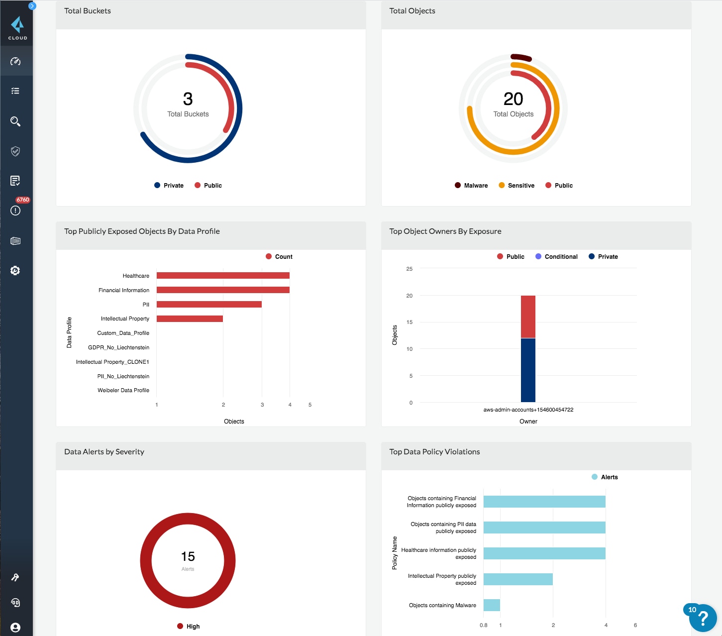 すべてのクラウド ストレージ リスクを評価する単一のビュー