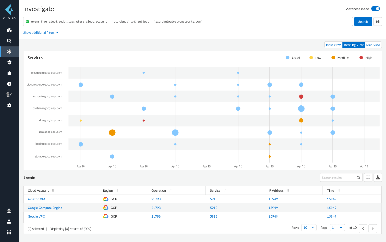 ユーザーとエンティティの振る舞い分析(UEBA)