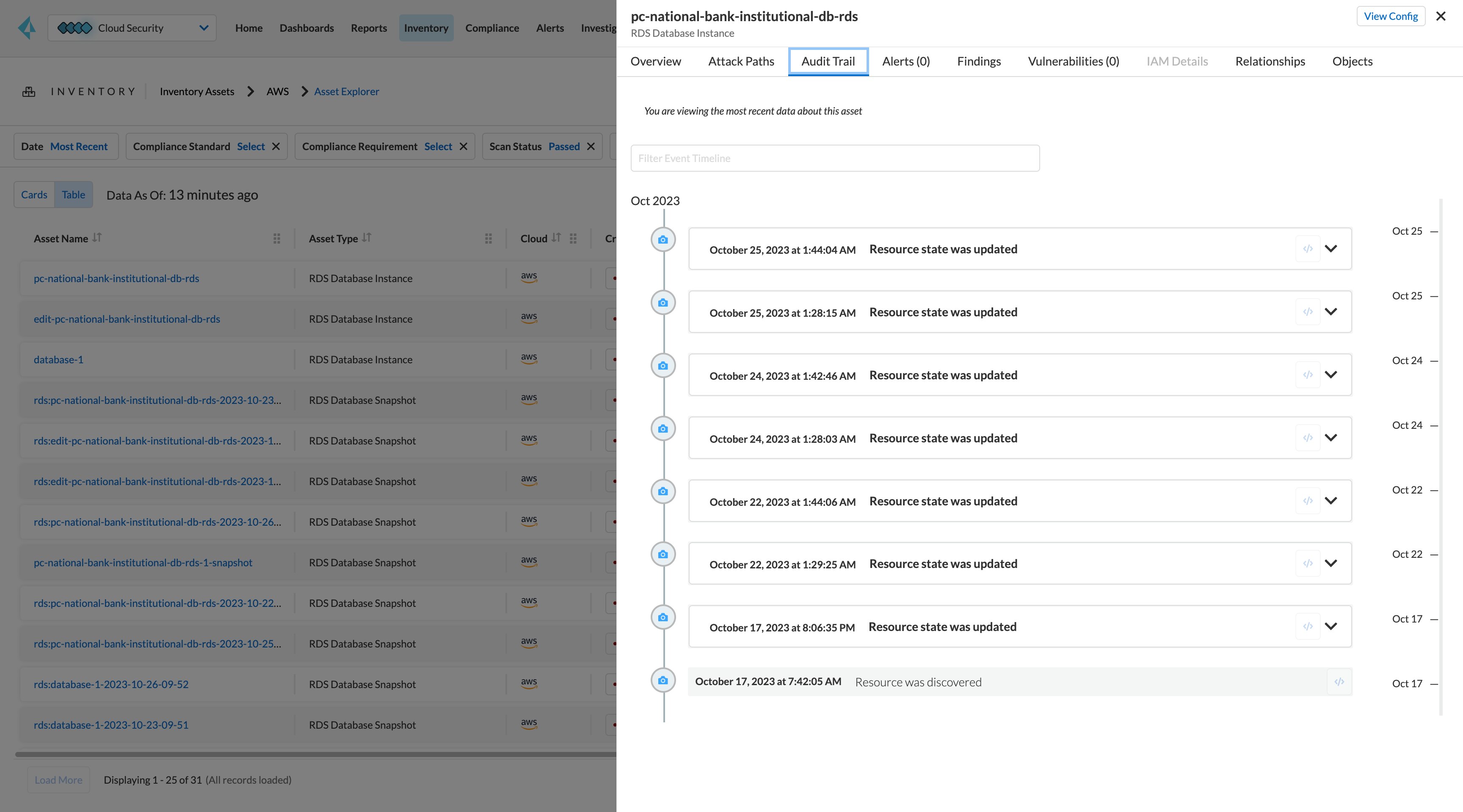 Rightsizing permissions