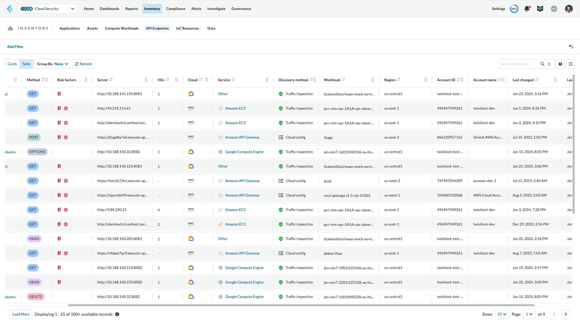 未管理資産のオンボーディングとリスク是正