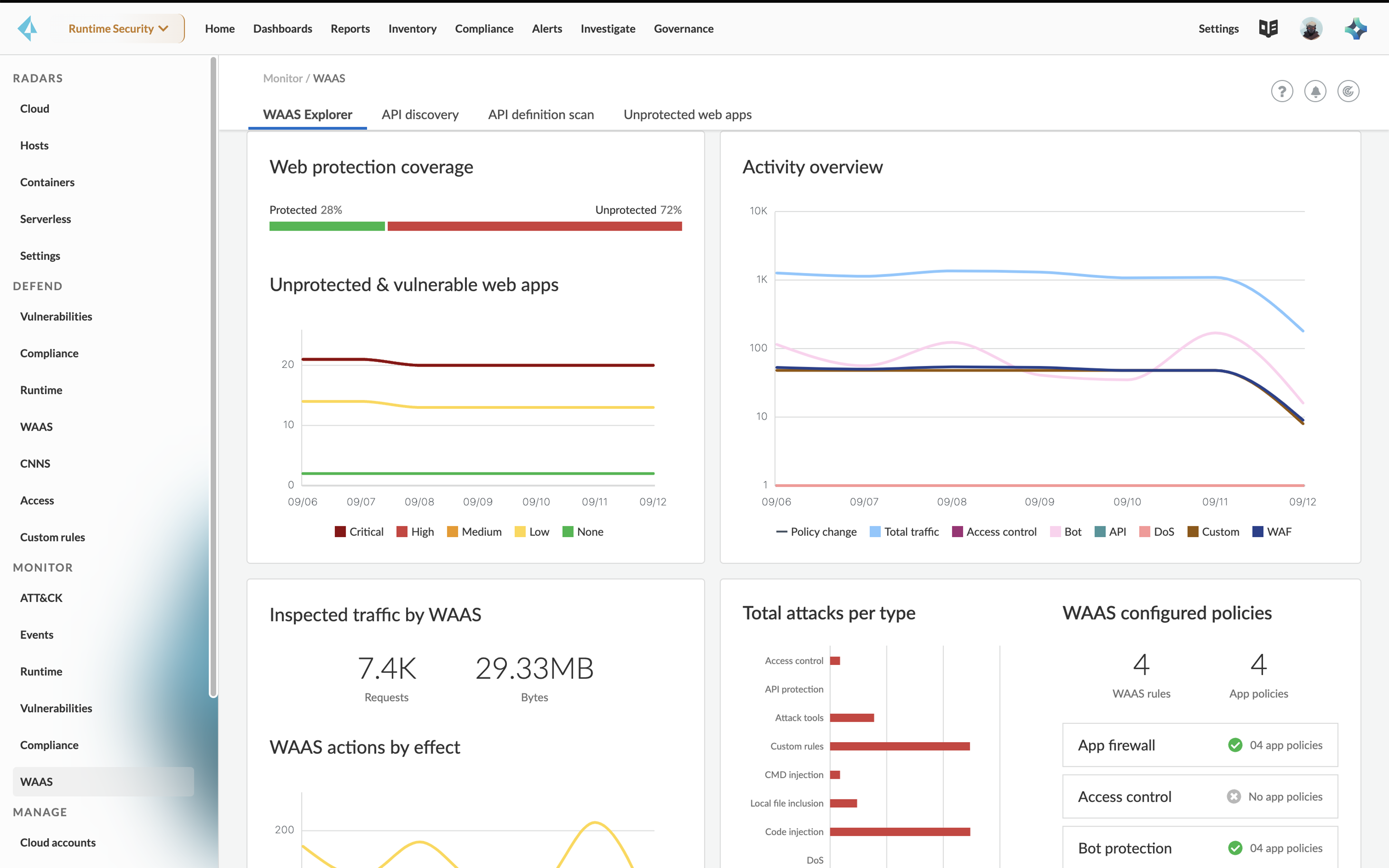 継続的な可視化