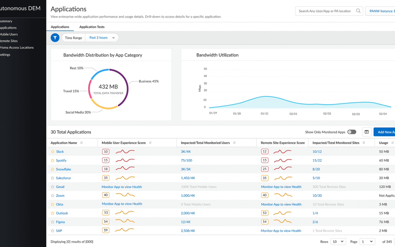 SaaSセキュリティ
