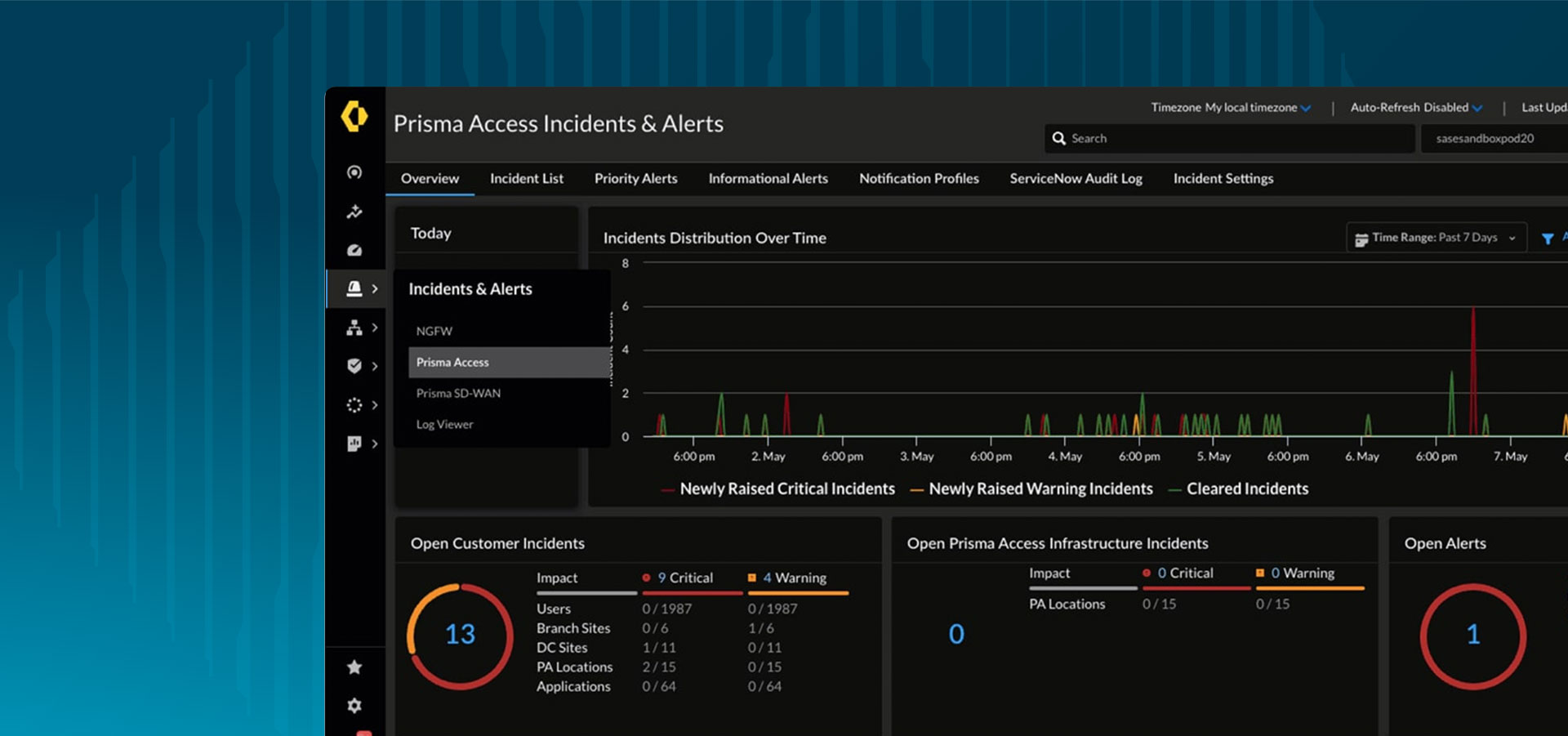 プロアクティブな問題対処