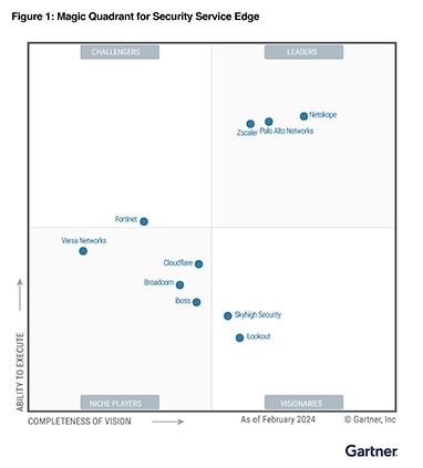 Gartner SSE部門のMQでリーダー評価