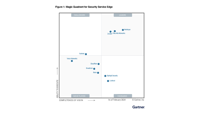 2024年Gartner<sup>&reg;</sup>セキュリティ サービス エッジ部門のMagic Quadrant<sup>&trade;</sup>でリーダー