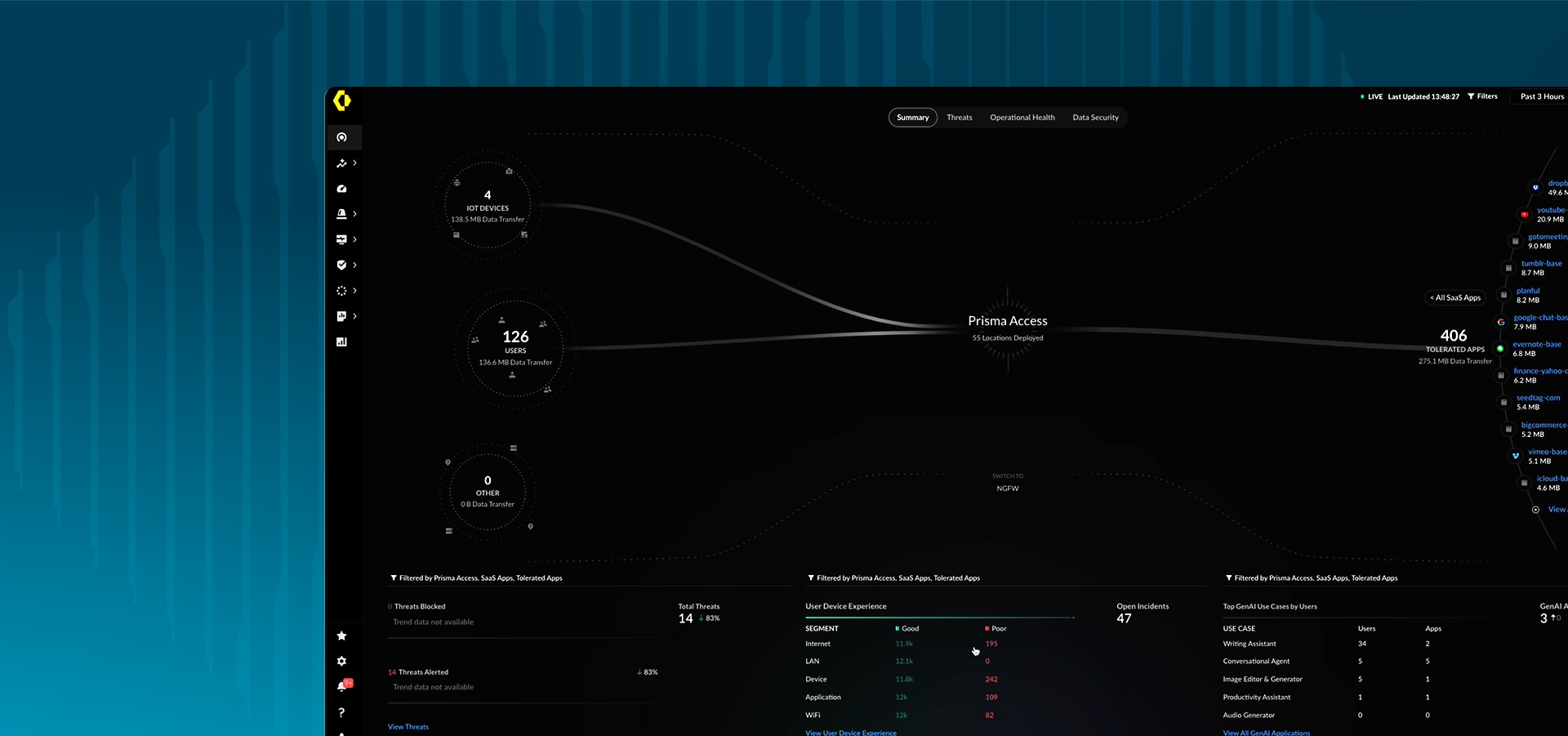 サイバー脅威への弱点を減らす