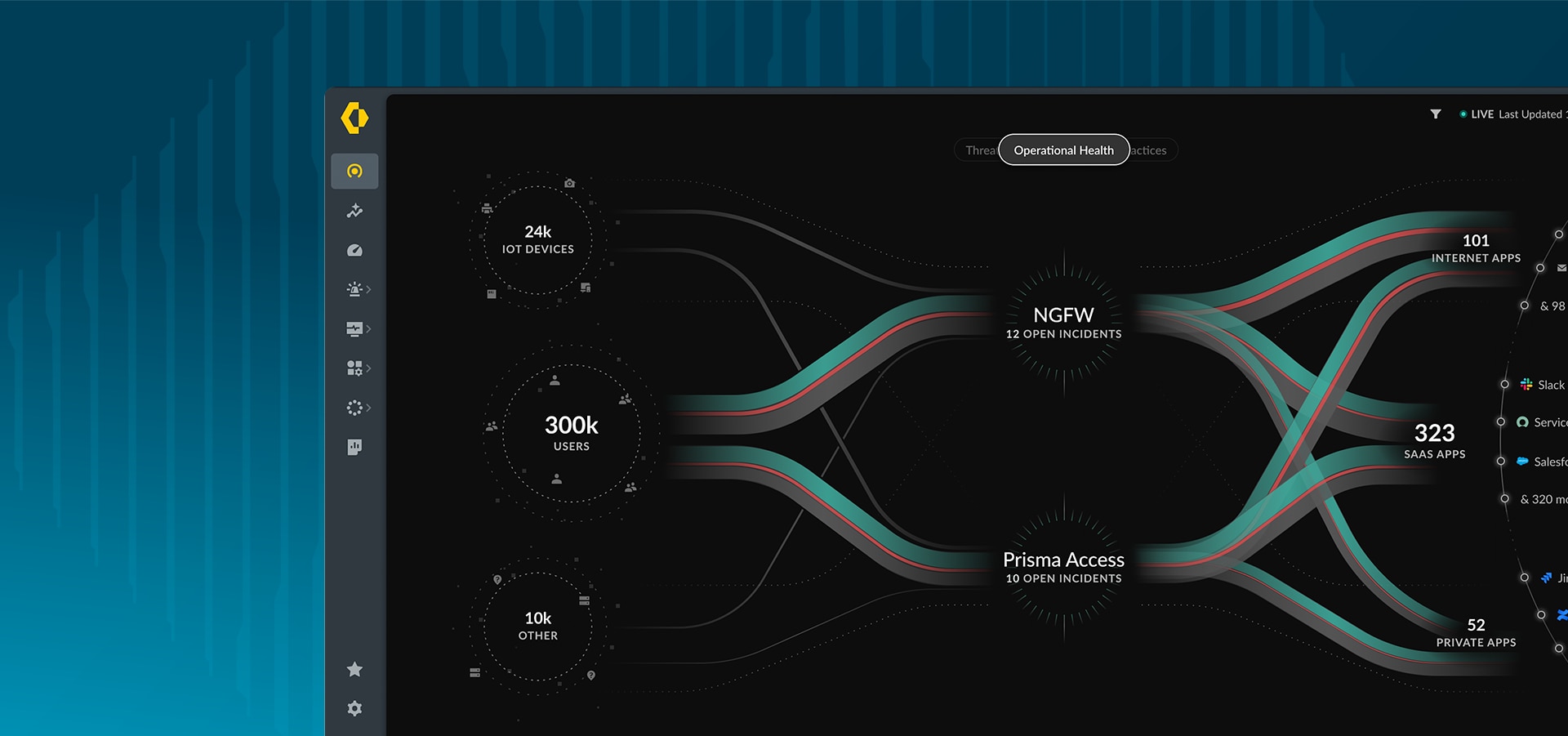 アクセス管理を刷新