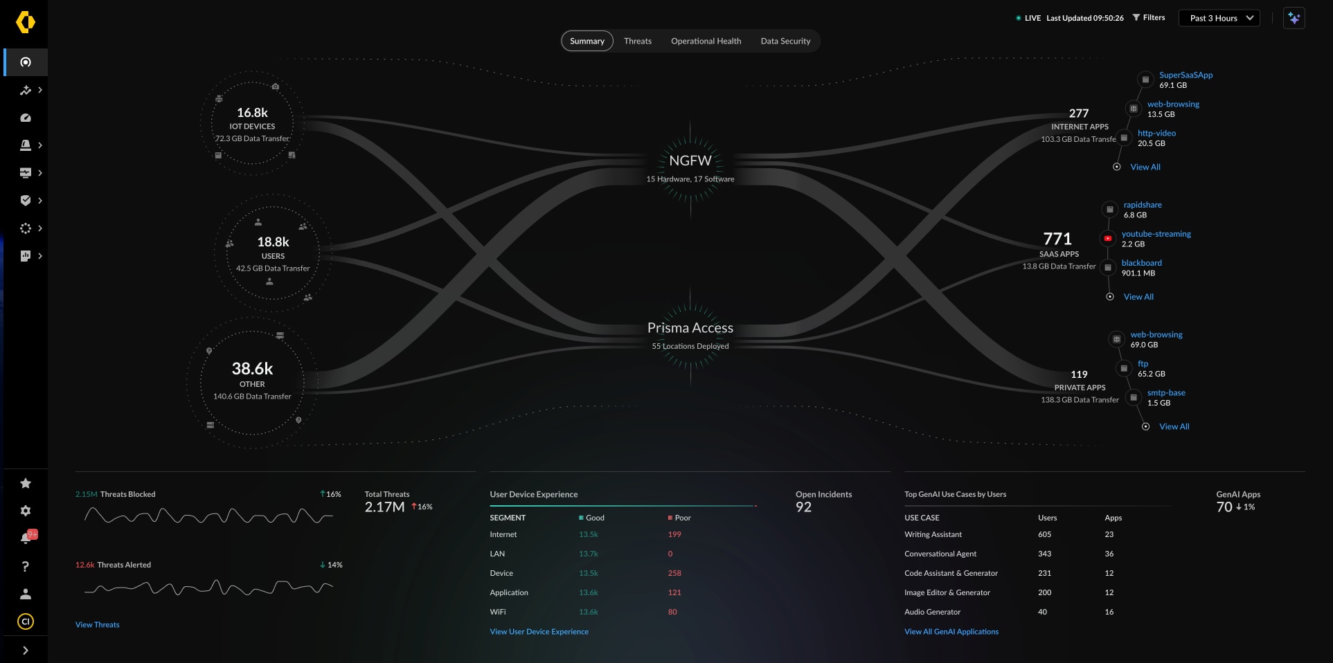 単一のツールでネットワーク全体をカバー