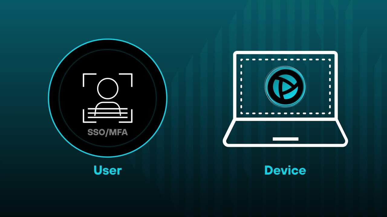 VDI削減のためのPrisma Browser