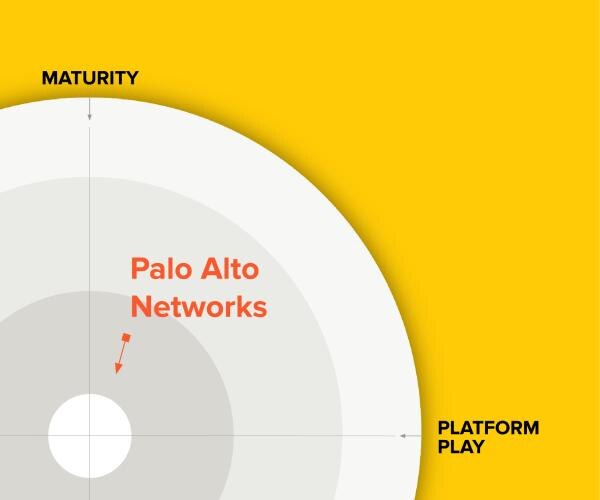 A diagram of a network