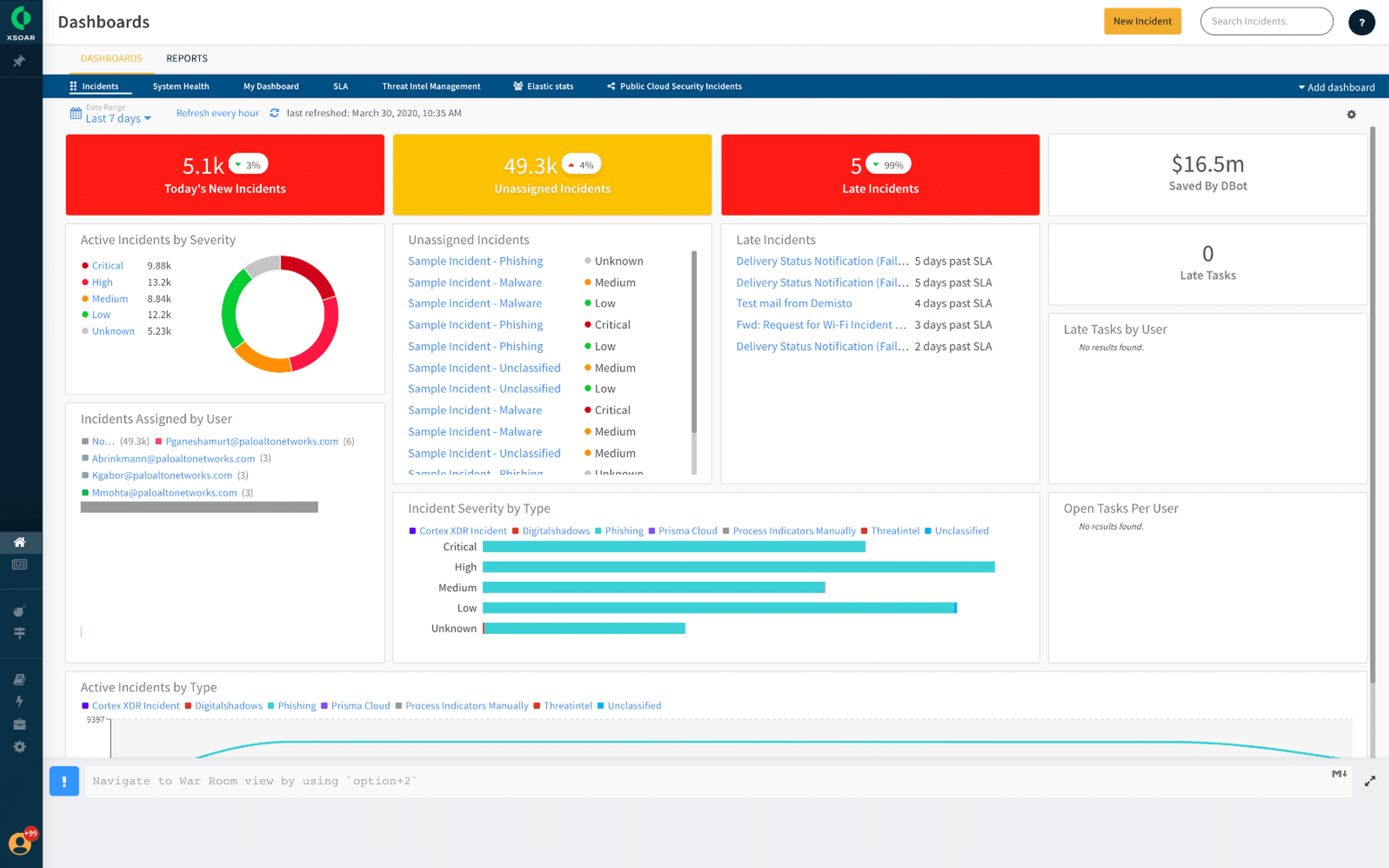 Cortex XSOAR Dashboard