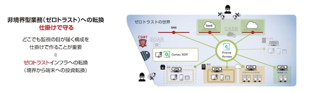 USIZE最適化アセスメントサービス｜サービス｜企業のDX戦略を