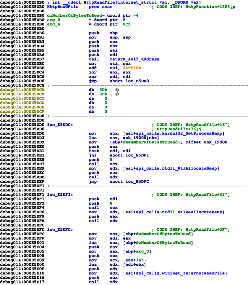 図7 Windows API関数を呼び出すために使用される新たに作成されたIAT