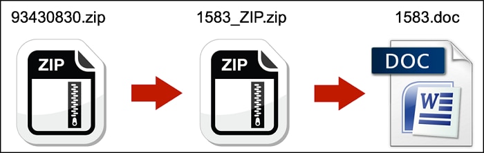 図3: マルスパムの添付ファイルの例(二重zip処理済みのWordドキュメント)