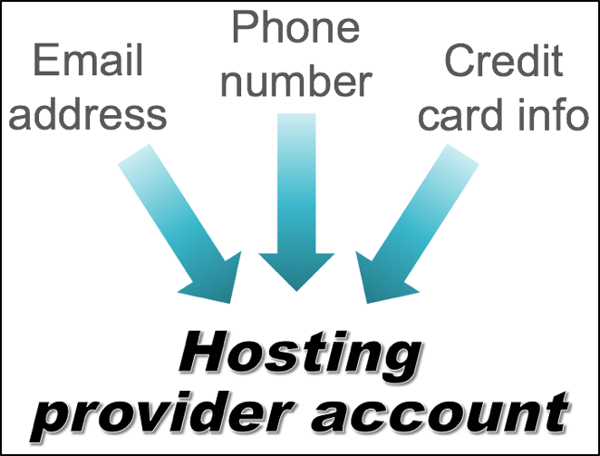 図8: ホスティング プロバイダでのアカウントの要件