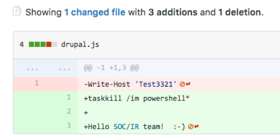 図8 JavaScriptファイルによるpowershellのkillとSOC/IRチームへの挨拶