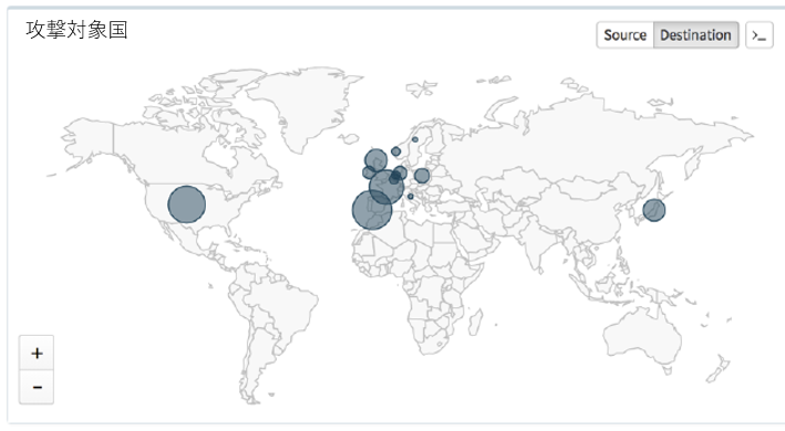 図 1: Nemucod の攻撃対象国（円の大きさは攻撃セッション数を示します）
