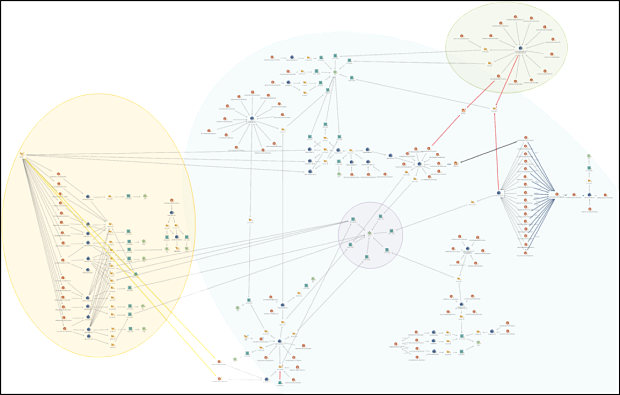 図2 インフラストラクチャのパターンとつながり