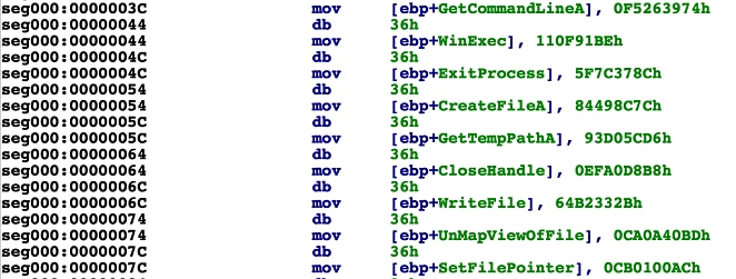 図7 シェルコードに含まれているAPI関数のハッシュ