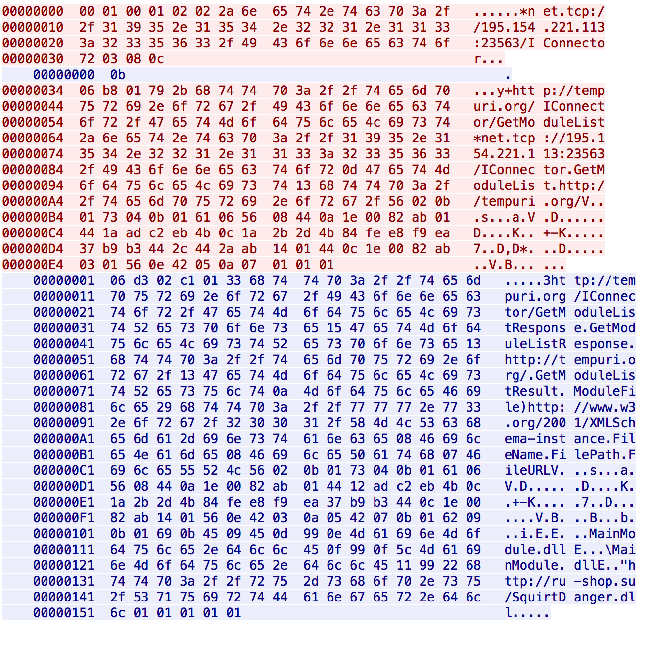 図7 マルウェア クライアントとC2サーバー間の通信の例