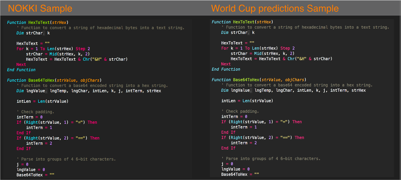 図3 NOKKIドロッパーとWorld Cup predictionsドロッパーの類似点