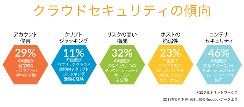 cloud-security-trends.png