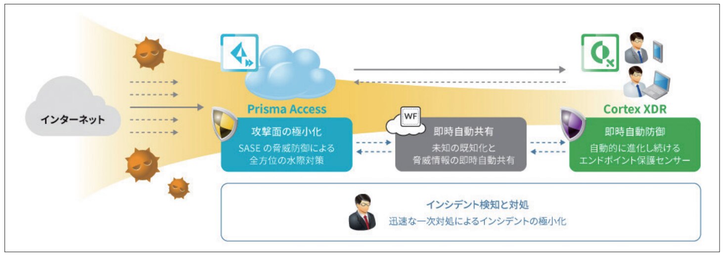 Cortex hokutake case study.png