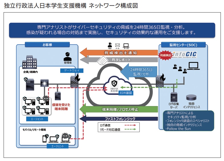 Cortex XDR Japan Student Services Organization case study.png