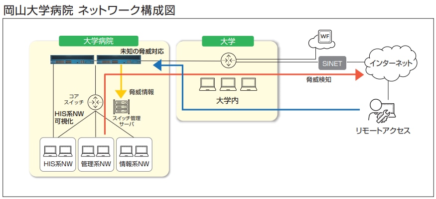 Okayama University Hospital case study.png