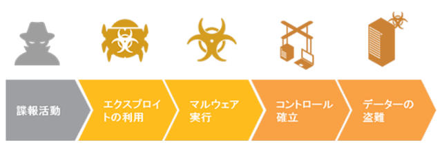 匿名取引のみ What's New in PAN-OS 8.0 - Palo Alto Networks